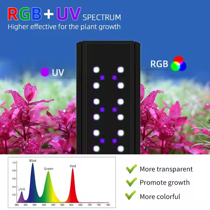 WEEK AQUA S Series RGB+UV Vols - Aquarium Planted Tank Substrate recensie en prijs
