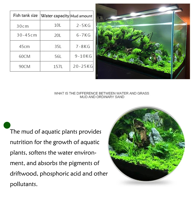 Aquarium Water Gras Modder Pla - Planted Aquarium Fertilizer recensie en prijs
