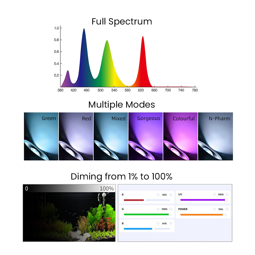 Volledig spectrum Bluetooth 3. - Aquarium Planted Plants recensie en prijs